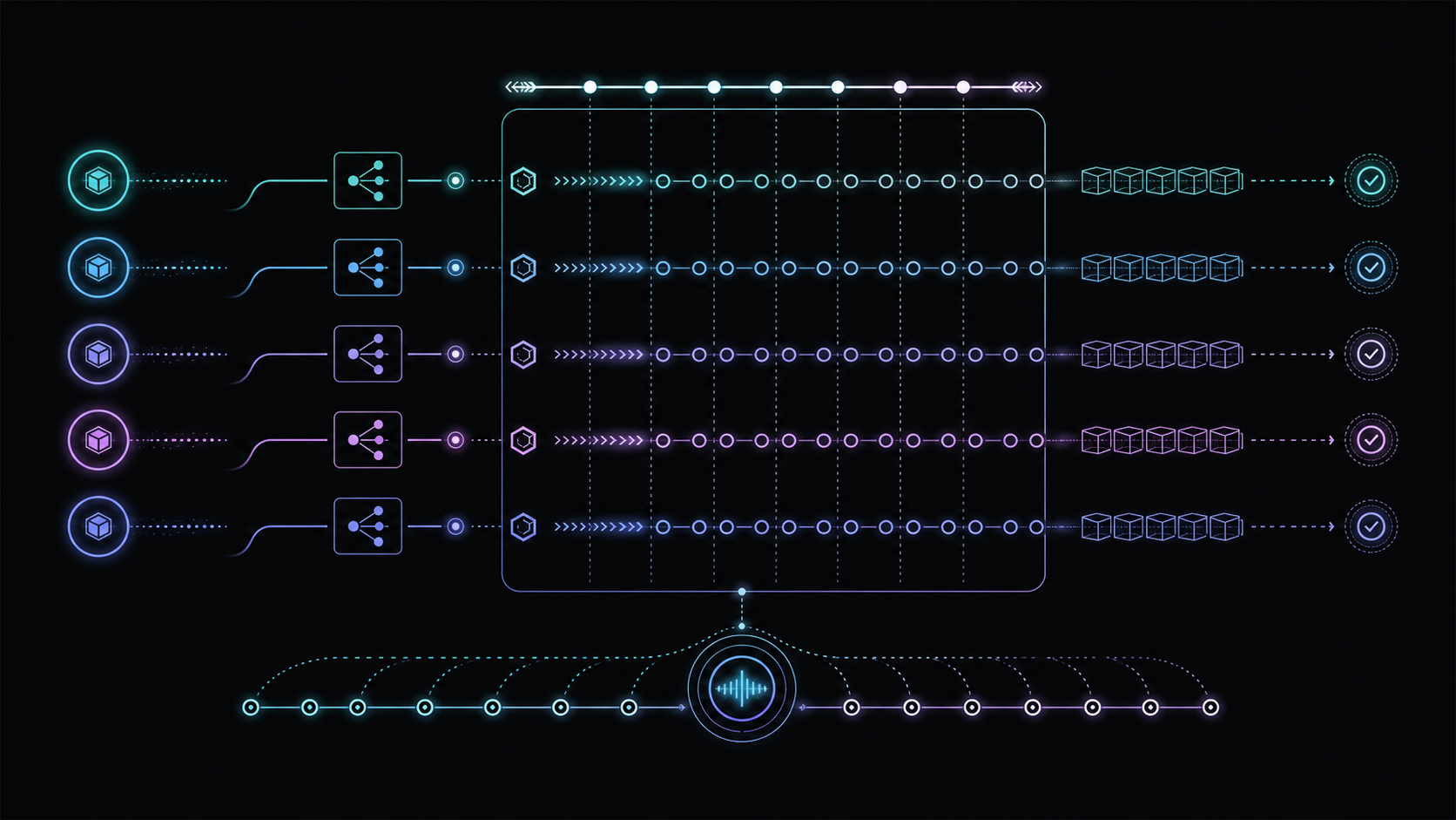 Cadence consensus pipeline showing multiple proposer streams and independent slot lanes
