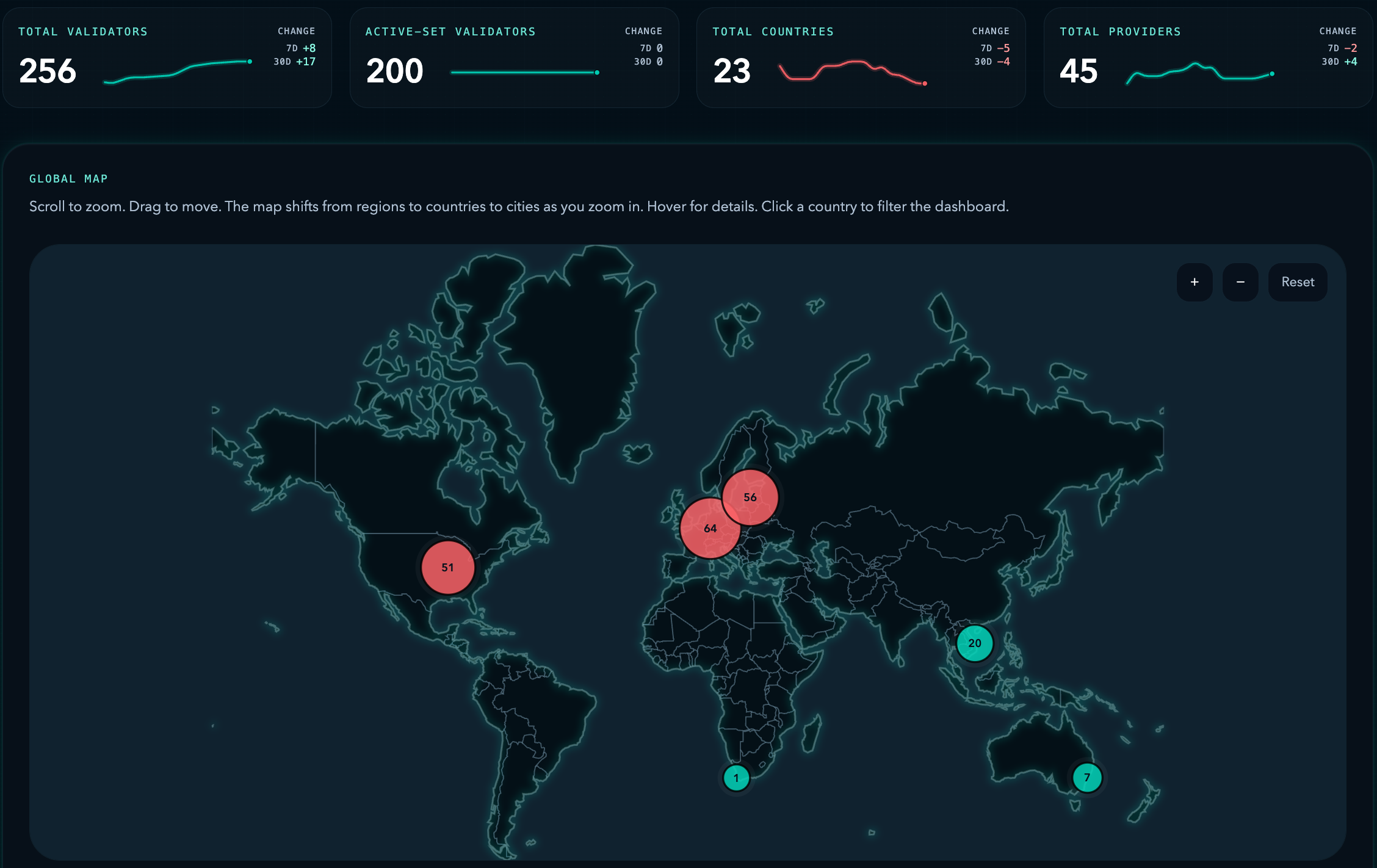 Monad testnet global validator footprint