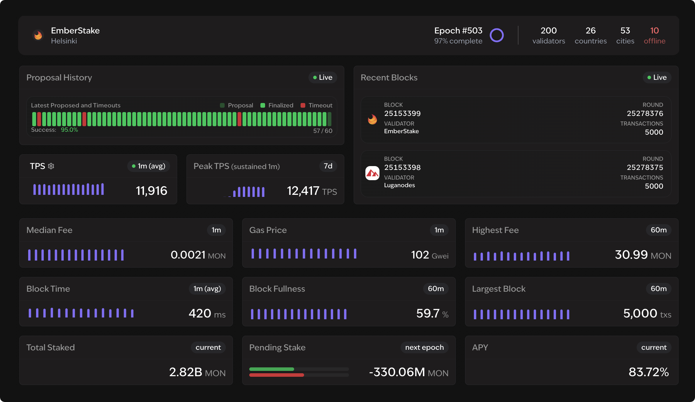 Monad Foundation follow-up note for the epoch 503 stress test